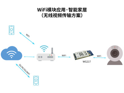 WiFi、蓝牙物联网技术推动门禁市场发展_智能门禁解决方案