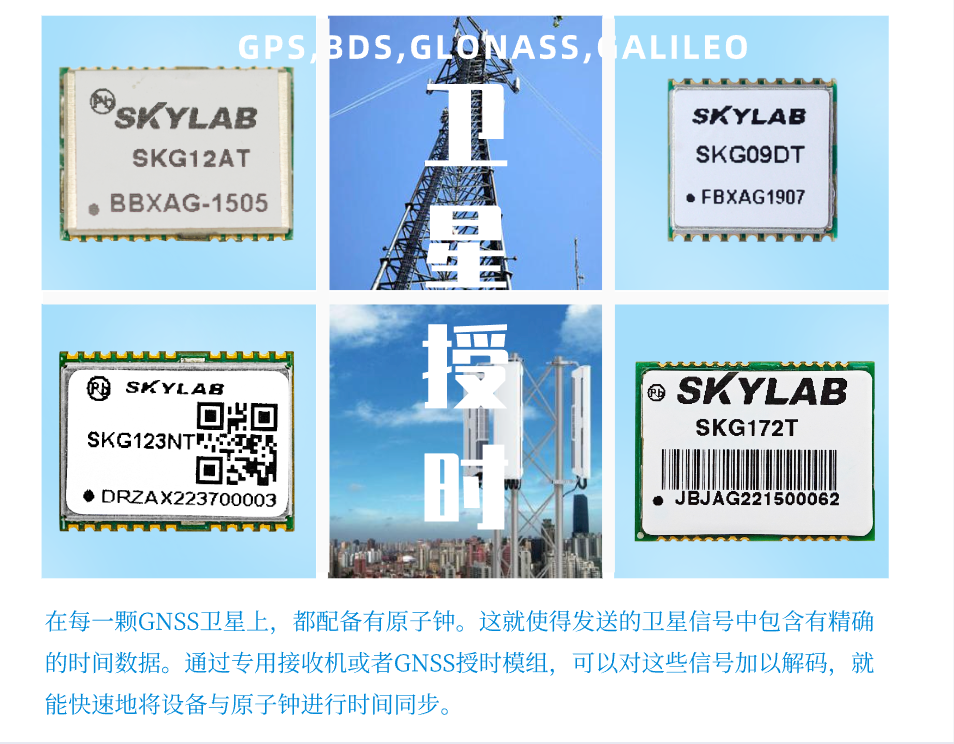 GNSS授时模块怎么用？解读SKYLAB授时模块的工作原理？