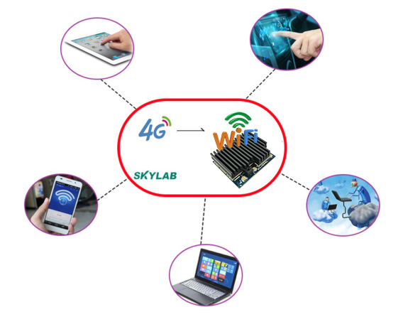 4G模块和WiFi模块区别，4G模块和WiFi模块的功能和应用场景